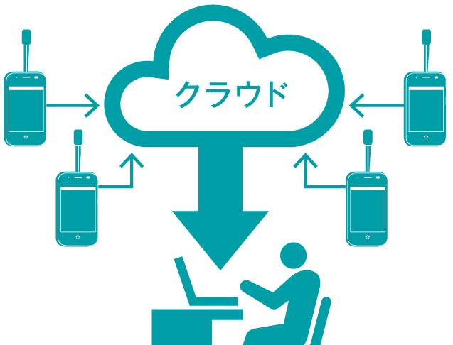 複数の安否確認を一覧表示
