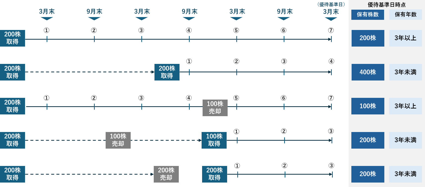 継続保有期間のイメージ